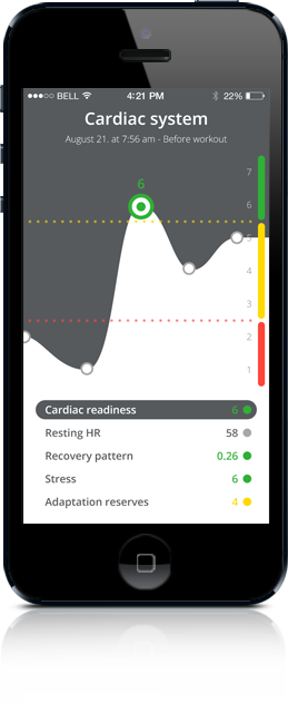 Cardiac Readiness