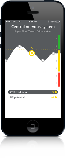 CNS Readiness