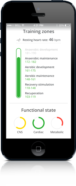 Overall Readiness